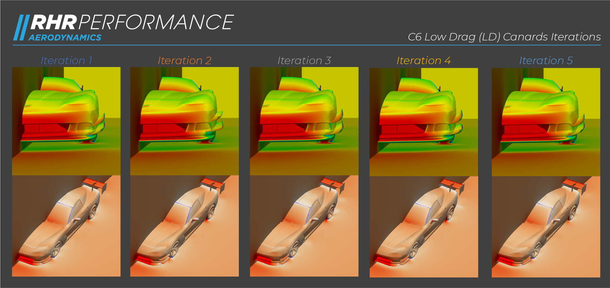 C6 Corvette LD Canard Iterations | RHR Performance