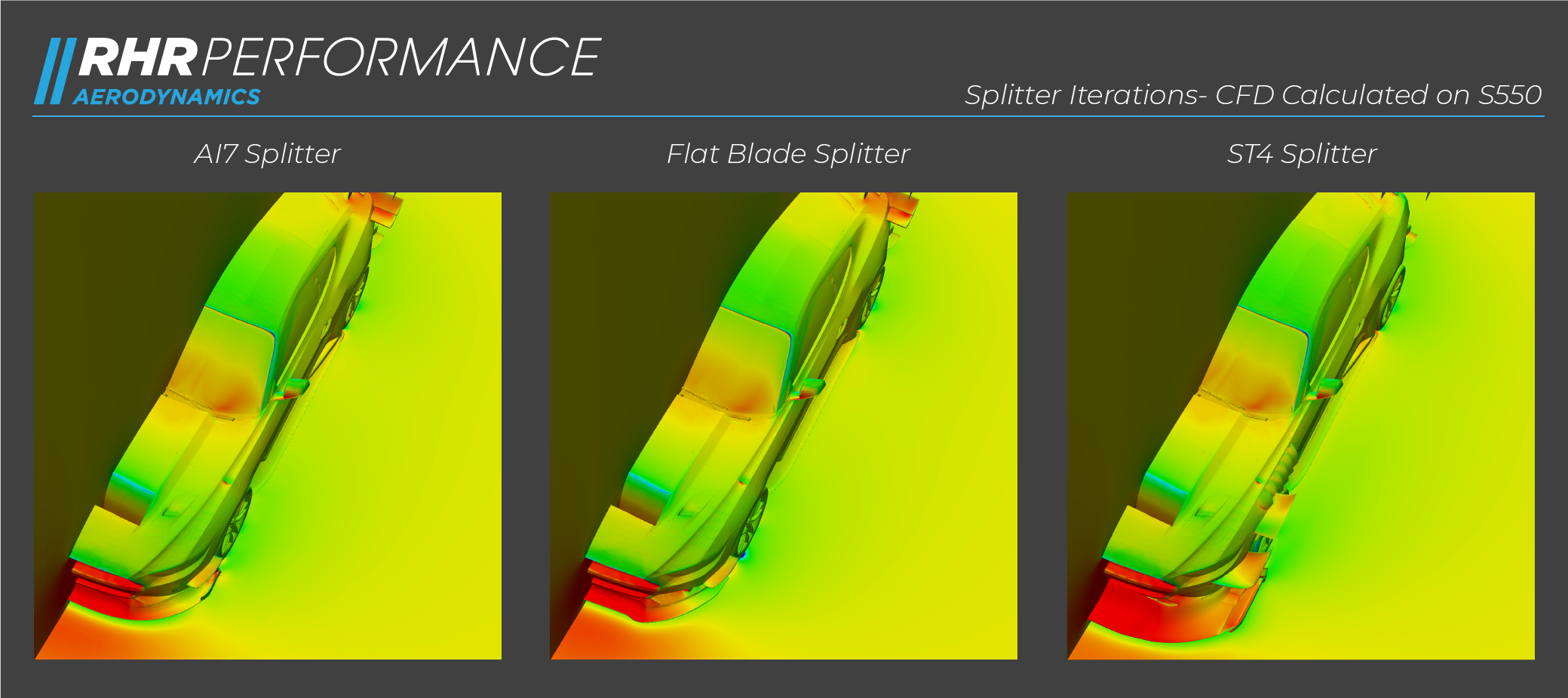 Splitter Pressure Plot | RHR Performance